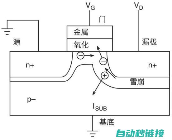 【测试案例分享】 如何评价热载流子疏导的MOSFET消退