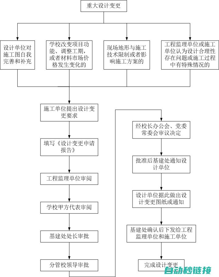 了解更换流程 (更换的步骤)