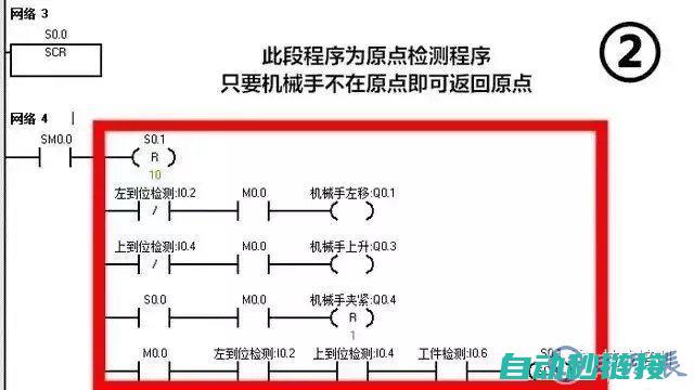 PLC编程步骤及启动顺序解析 (PLC编程步骤)