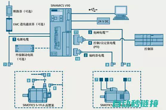 图解展示伺服控制系统的核心构成与运作流程 (伺服系统教程)