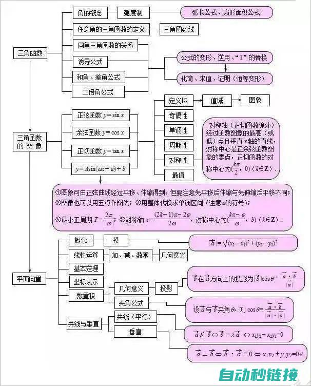 掌握基础知识 (掌握基础知识的重要性)