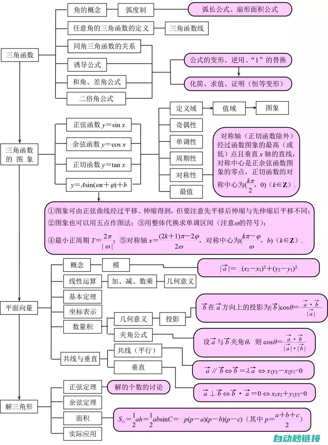 掌握基础知识，迈向实践之路 (掌握基础知识英语)