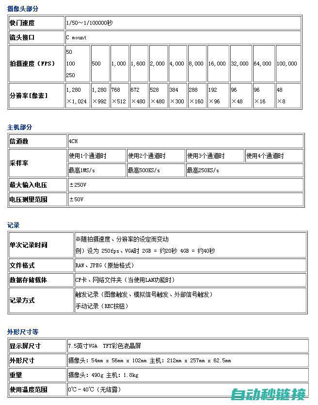 二、熟悉PLC编程语言与工具 (熟悉熟悉)