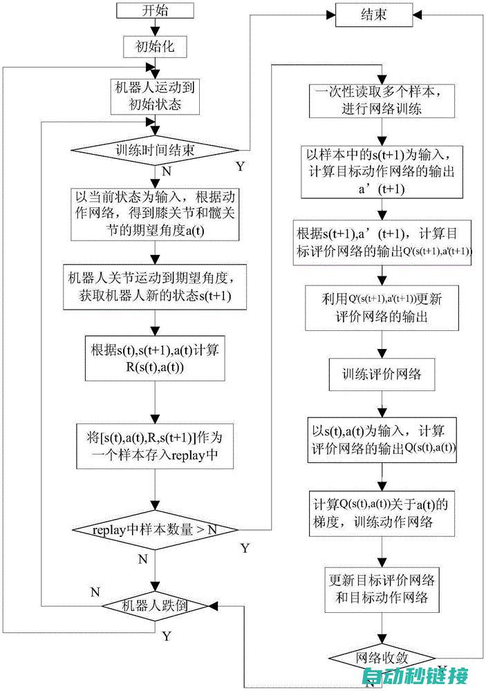 基于机器学习和深度学习的识别技术