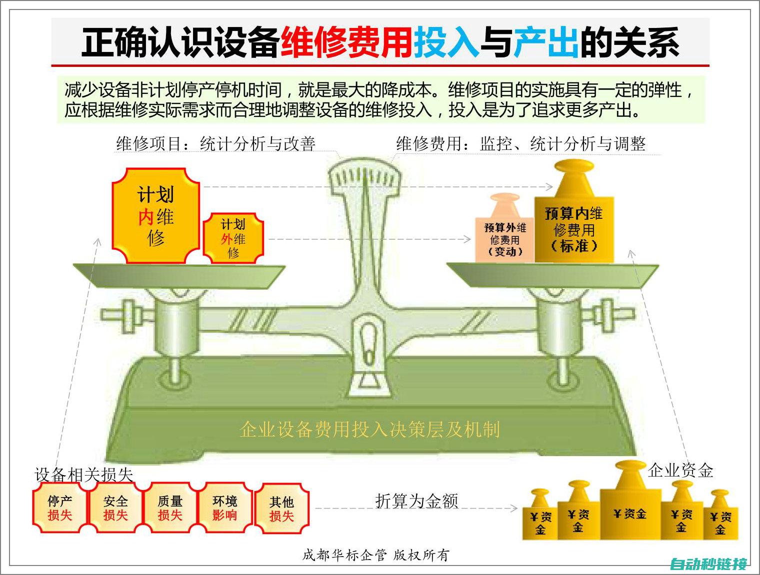 设备维修费用因素解析 (设备维修费用占设备原值多少)