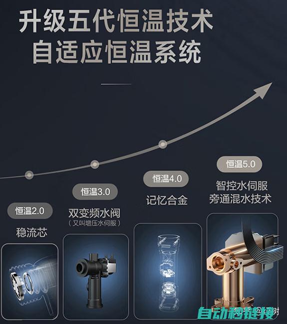 水量伺服在燃气电烧壶中的应用探讨