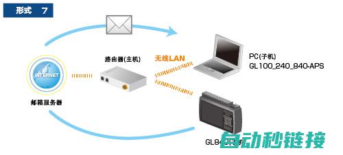 深入了解Fanuc机器人维护与管理要点 (深入了解方能激发共情的作文)