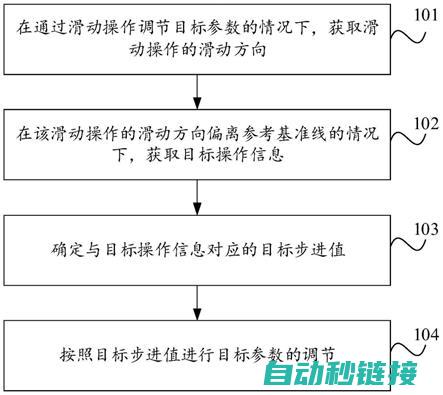 参数设置详解 (激光打标机参数设置详解)