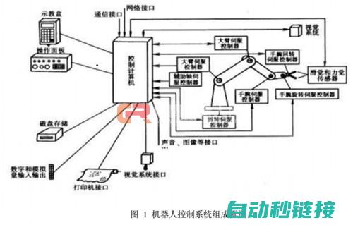 机器人操作指南及实践手册 (机器人的操作步骤)