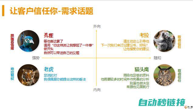 保障客户的设备正常运行和生产效率 (保障客户的设备有哪些)