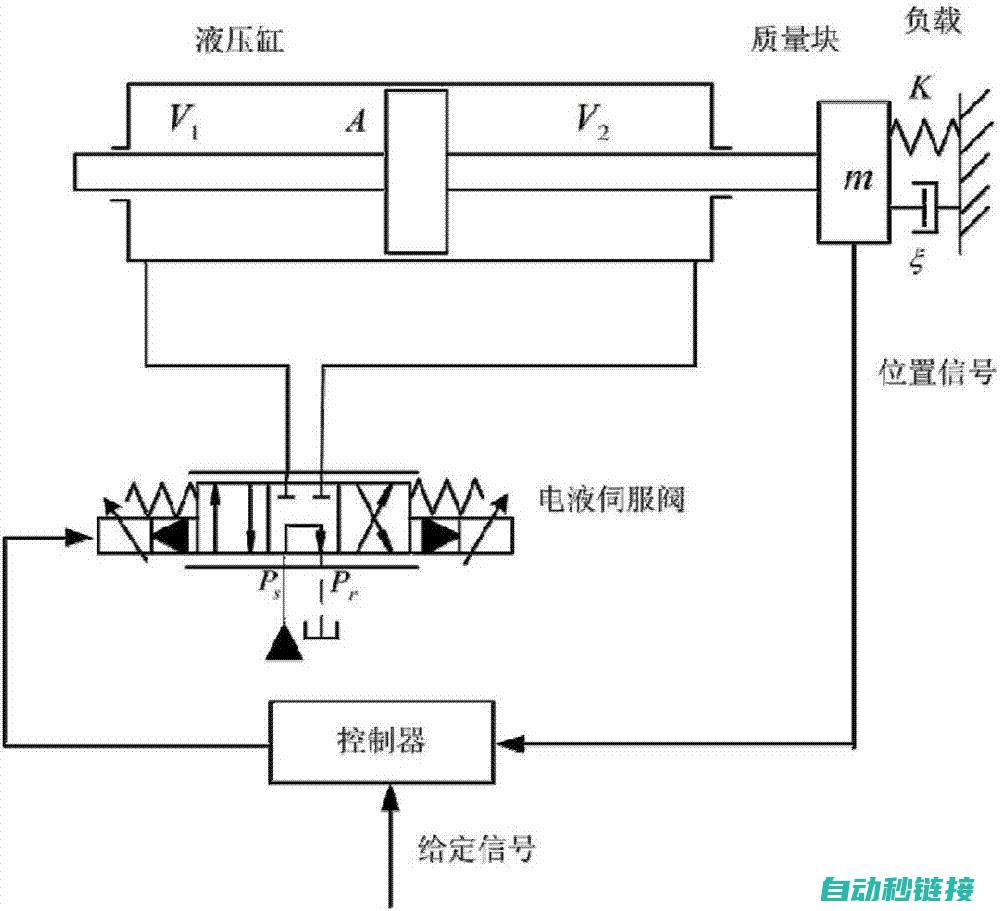 电液伺服技术的液压要求深度解析 (电液伺服技术的发展与展望)