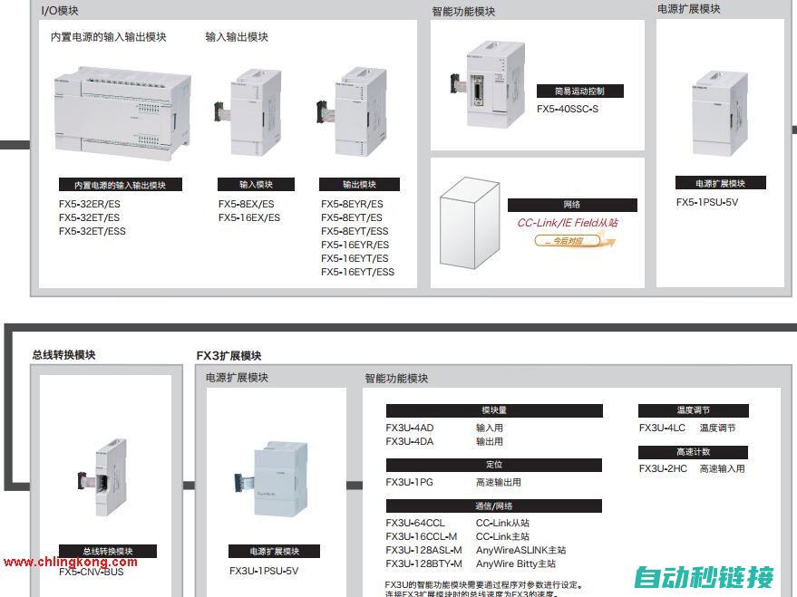 PLC型号选择及配置指南 (plc型号选择两个重要原则)