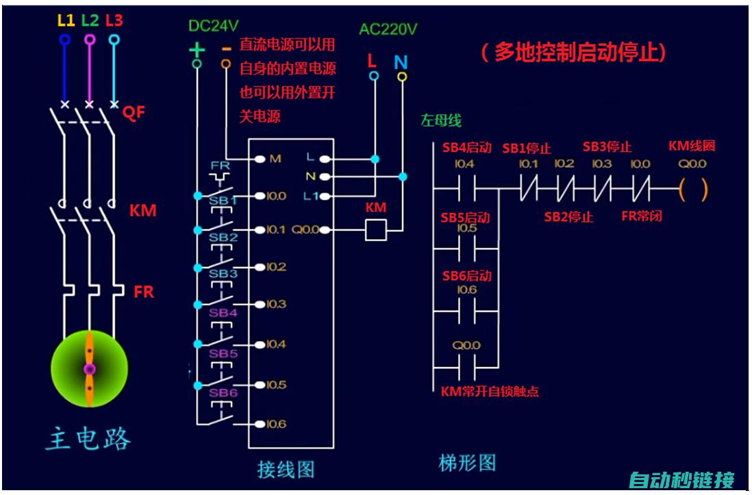 plc启动失败是什么原因