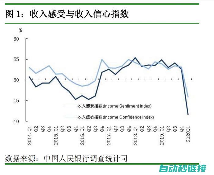 如何减少输出点错误，确保注释准确性 (如何减少输出波形的失真)