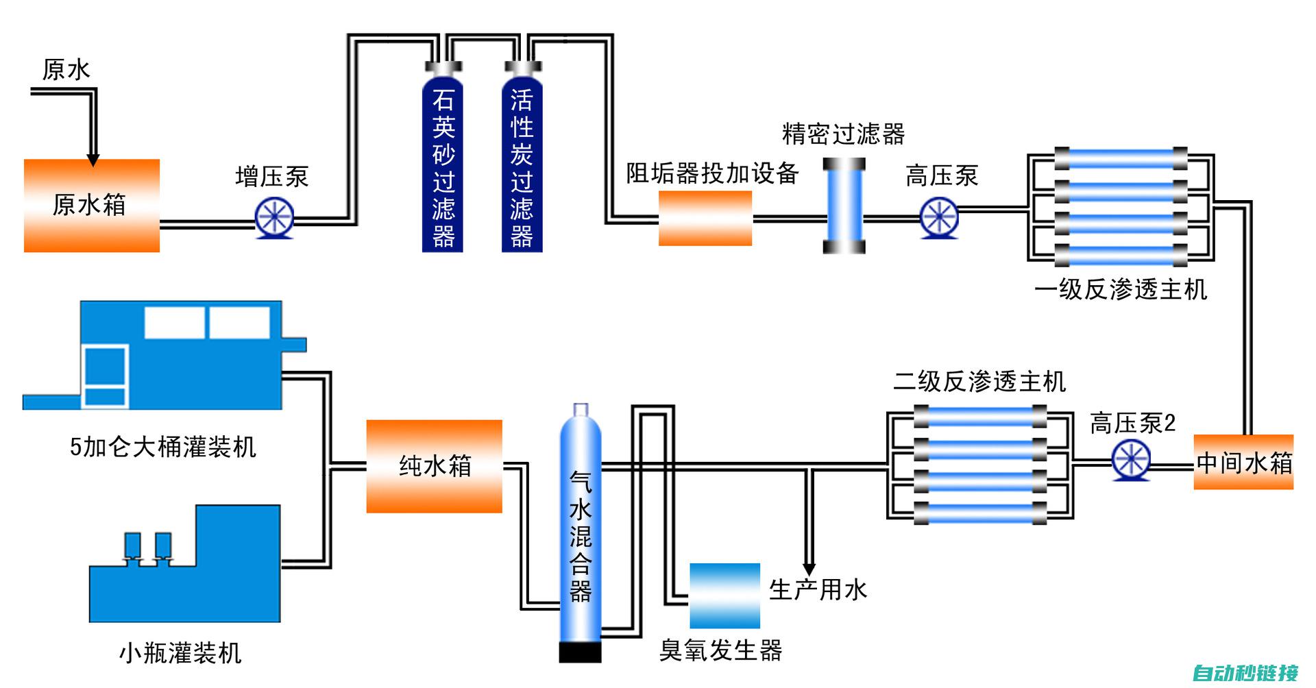 污水处理厂电气维护与故障排除技巧 (污水处理厂电价执行标准)