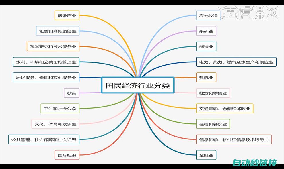 章节八：行业最新技术与发展趋势 (行业van)