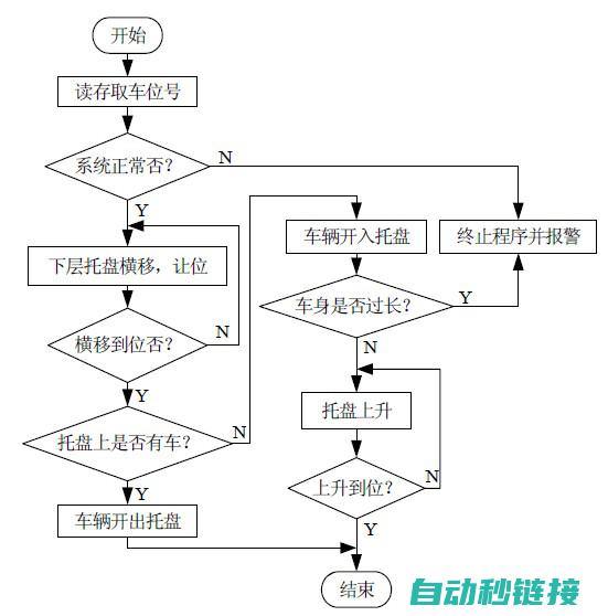 遵循PLC厂商提供的下载指南 (plc工作遵循什么原理)