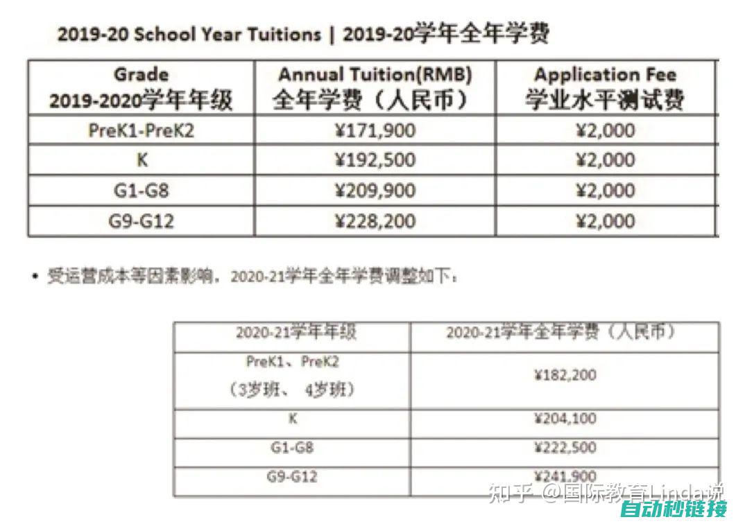 不同课程费用各异，初学者必备知识 (不同课程费用一样吗)