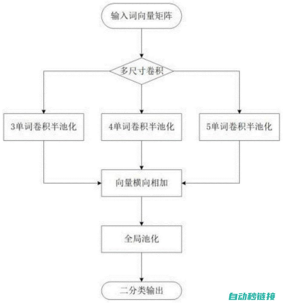 标签分割详解 (标签分割详解怎么做)