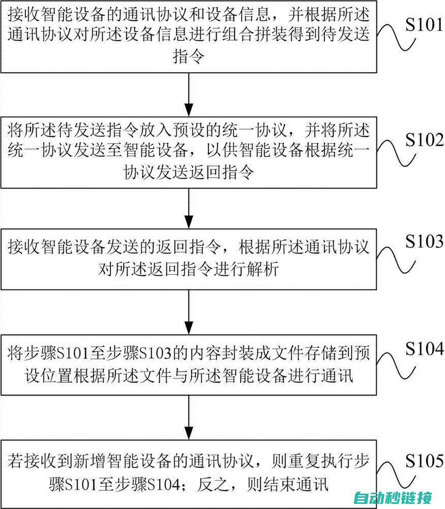 通讯协议的解读与运用 (通讯协议的解除条件)