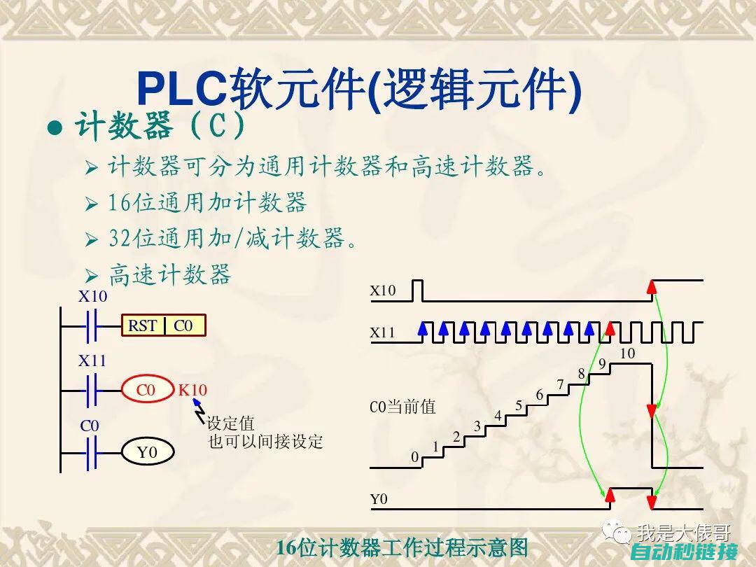 理解PLC程序备份的重要性与必要性。 (plc程序怎么理解)